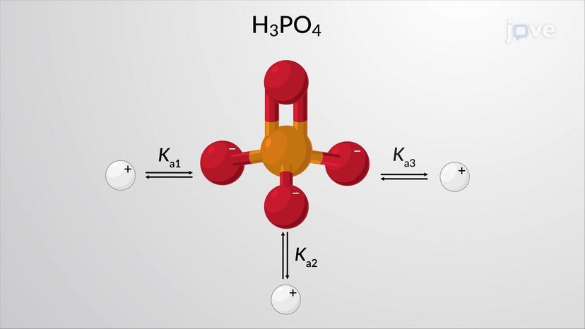 Polyprotic Acids