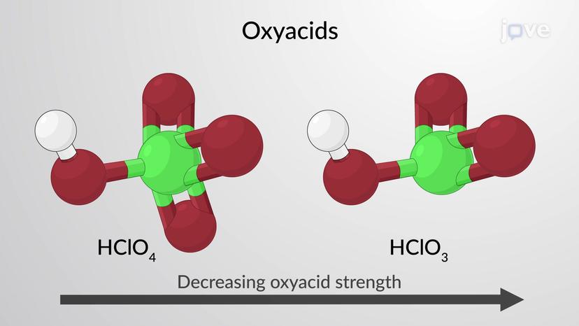 Acid Strength and Molecular Structure