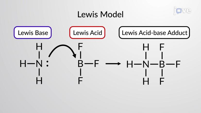 JoVE Science Education > Acids and Bases