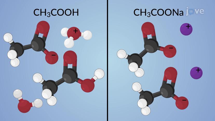 Common Ion Effect