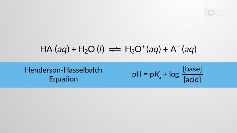 Henderson-Hasselbalch Equation