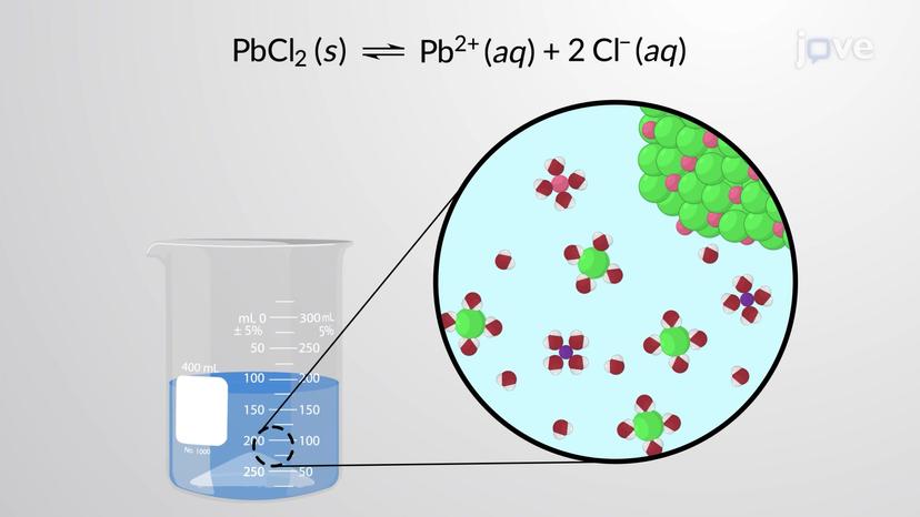 Factors Affecting Solubility