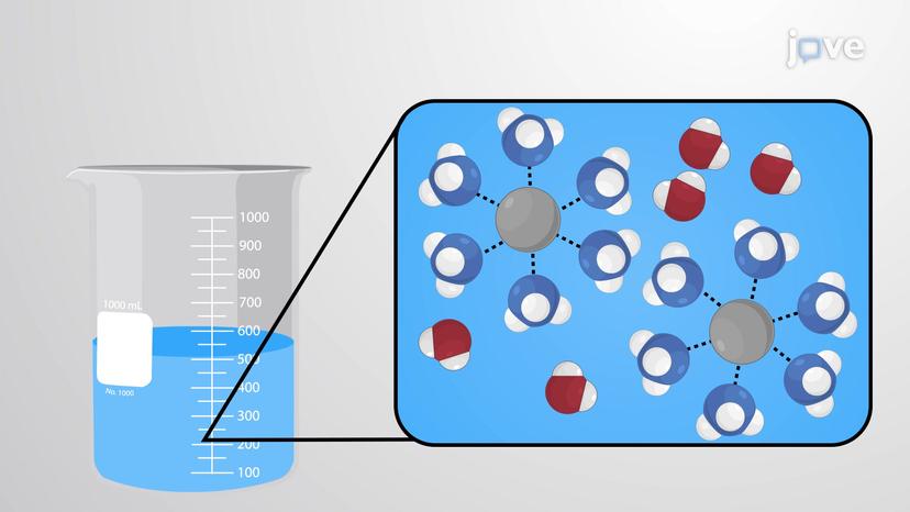 Formation of Complex Ions