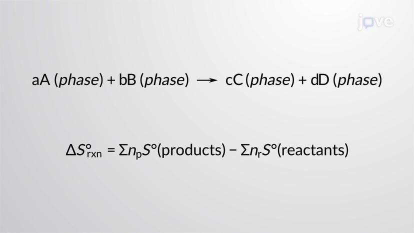 Standard Entropy Change for a Reaction