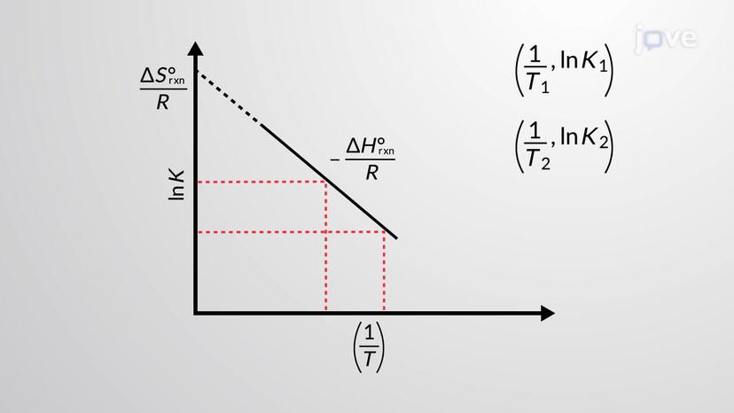 Free Energy and Equilibrium