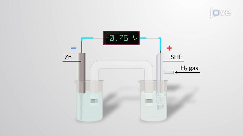 Standard Electrode Potentials