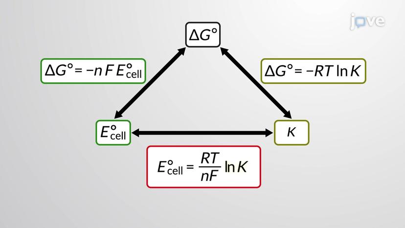 Cell Potential and Free Energy