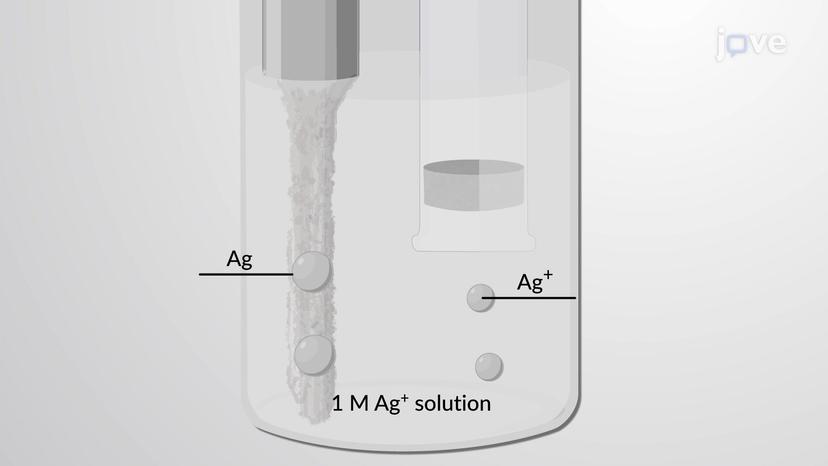 Concentration Cells