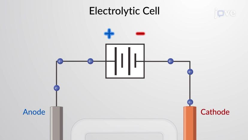 Electrolysis