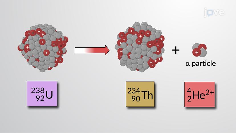 Radioactivity and Nuclear Equations