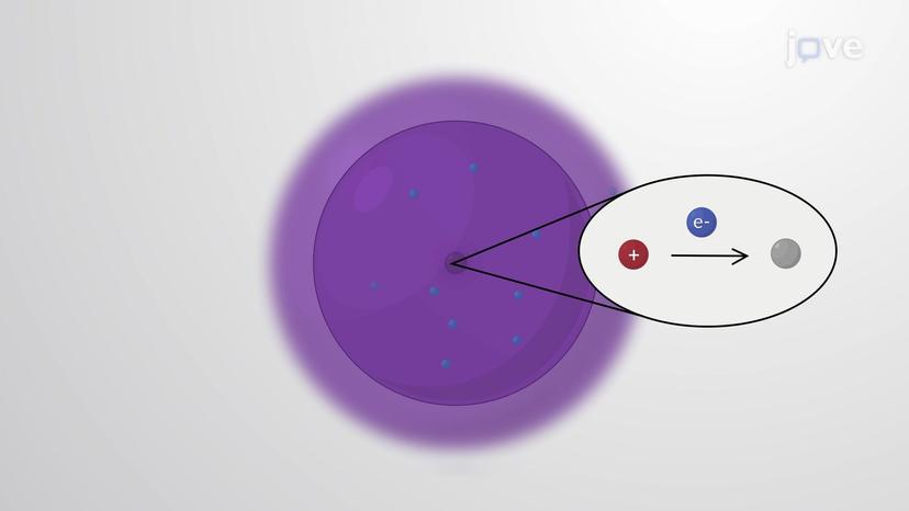 Types of Radioactivity