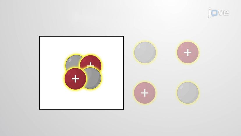 Nuclear Binding Energy