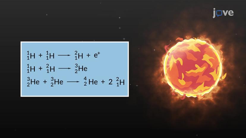 Nuclear Fusion