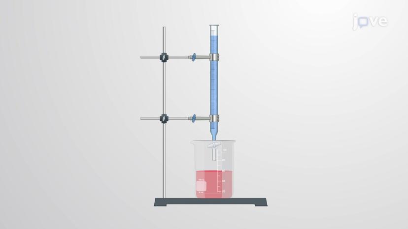 Acid-Base Titration Curves