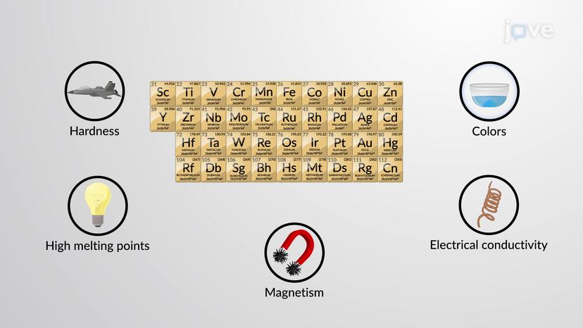 Properties of Transition Metals