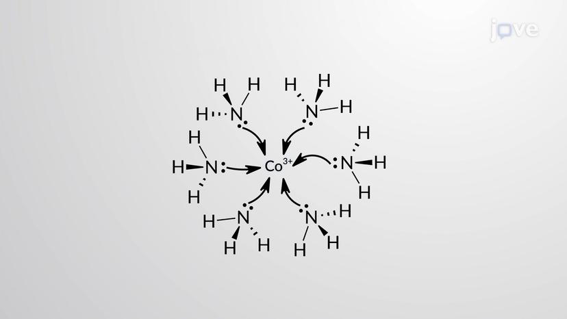 Coordination Compounds and Nomenclature