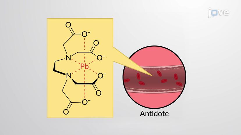 Metal-Ligand Bonds