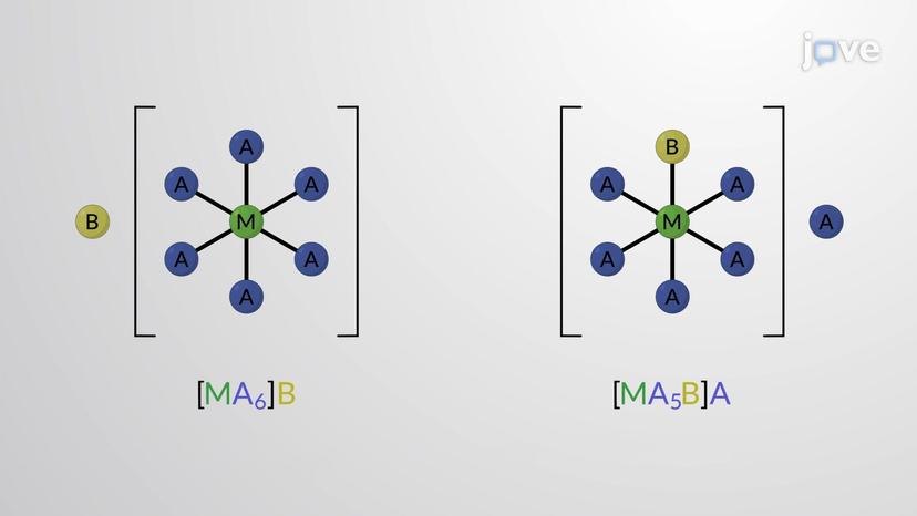 Structural Isomerism