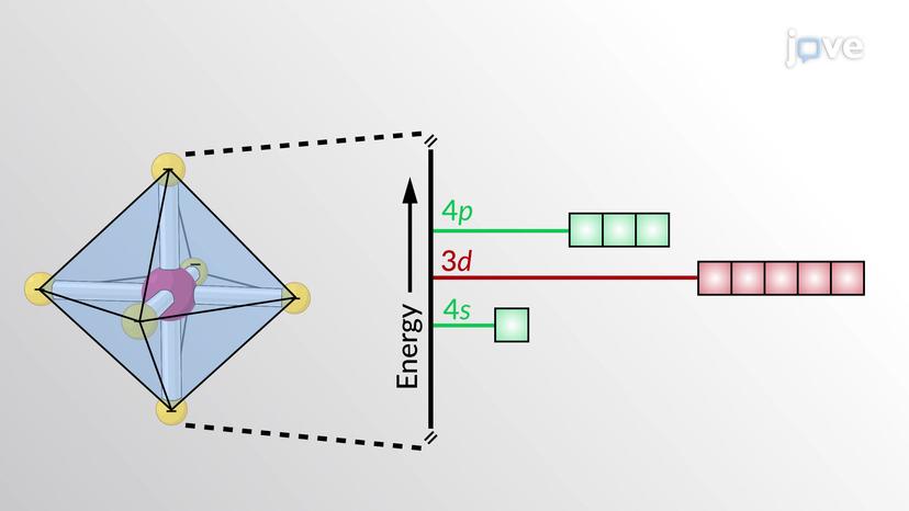 Crystal Field Theory - Octahedral Complexes