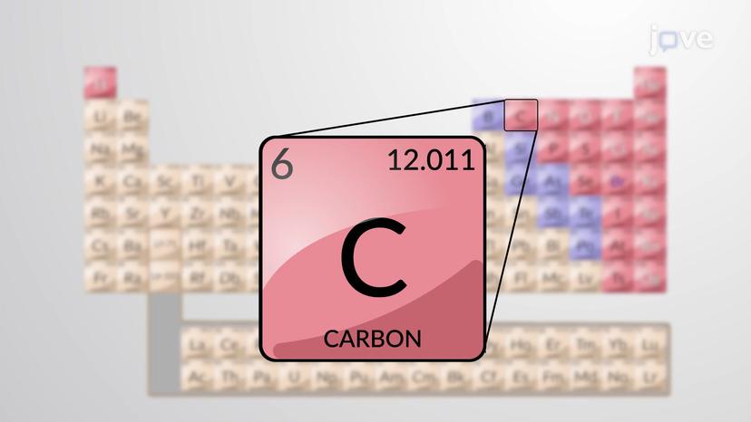 What is Organic Chemistry?