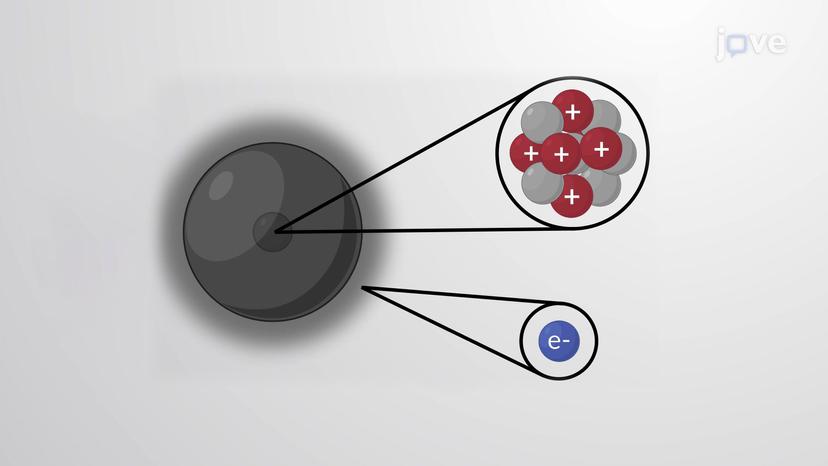 Electronic Structure of Atoms