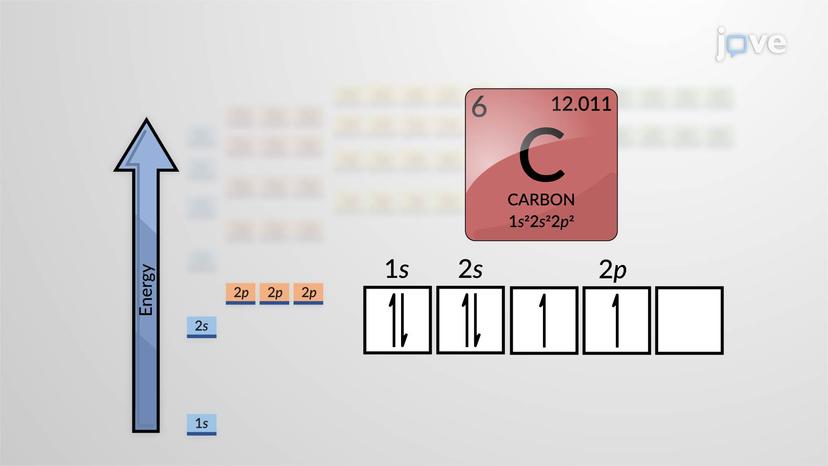 Electron Configurations