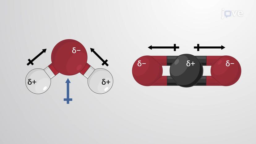 Molecular Geometry and Dipole Moments