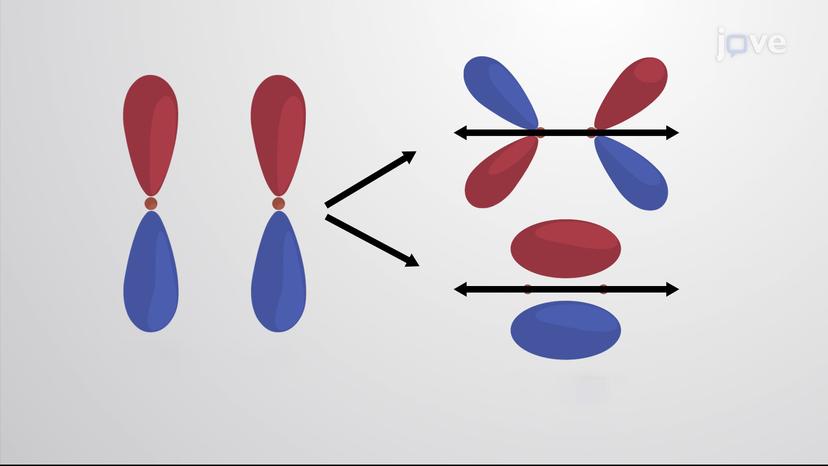 MO Theory and Covalent Bonding