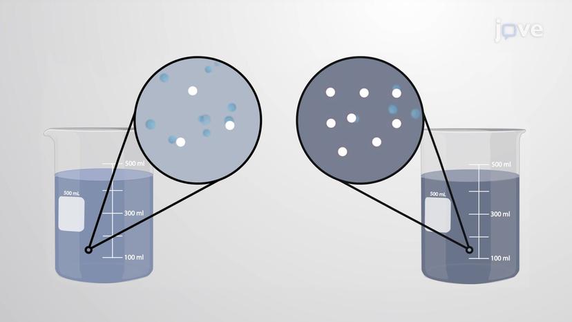 Solubility