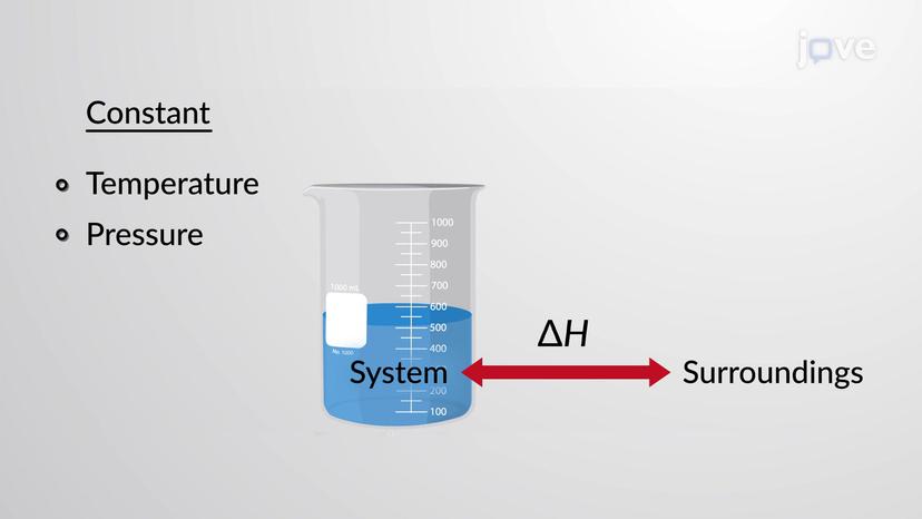 Enthalpy and Heat of Reaction