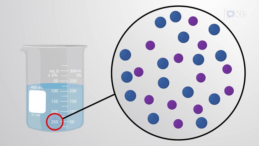 Energetics of Solution Formation