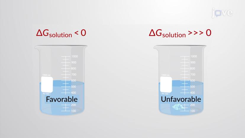 Chemical and Solubility Equilibria