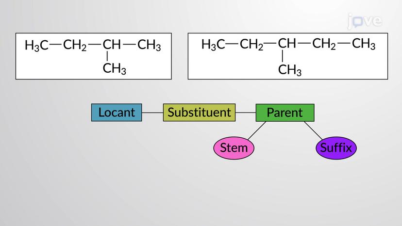 Nomenclature of Alkanes