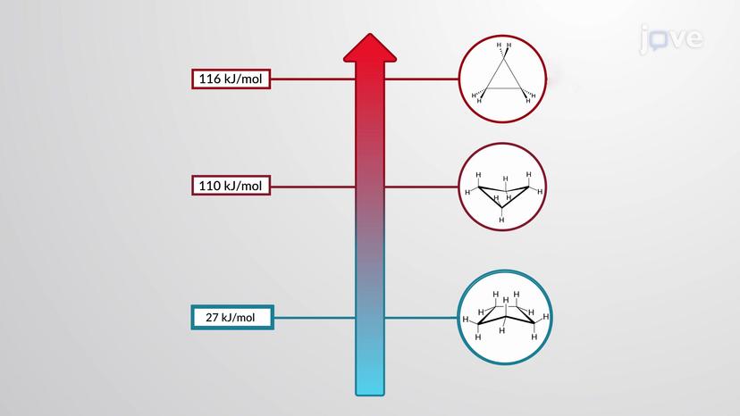 Conformations of Cycloalkanes