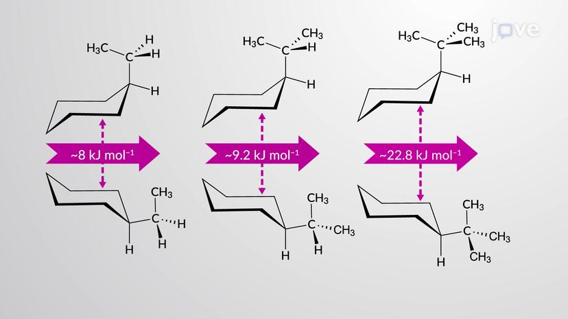 Stability of Substituted Cyclohexanes