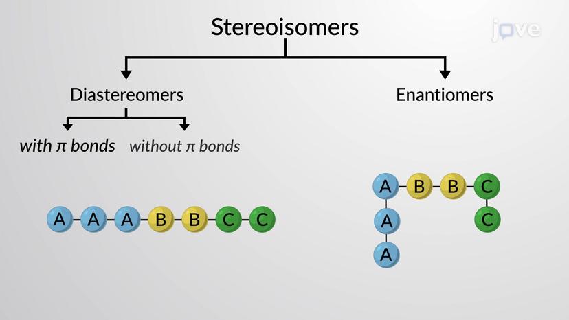 Stereoisomers