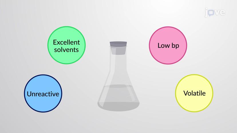 Physical Properties of Ethers