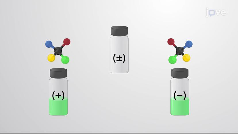 Racemic Mixtures and the Resolution of Enantiomers