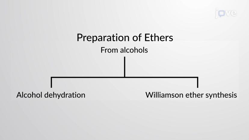 Ethers from Alcohols: Alcohol Dehydration and Williamson Ether Synthesis