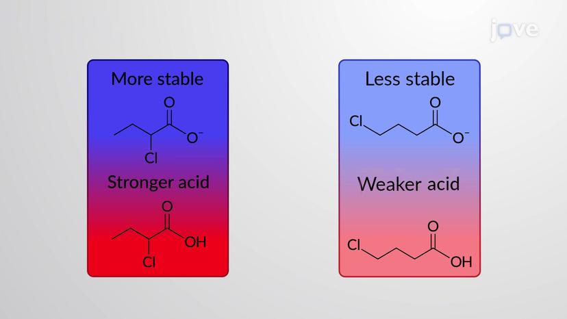 Molecular Structure and Acidity