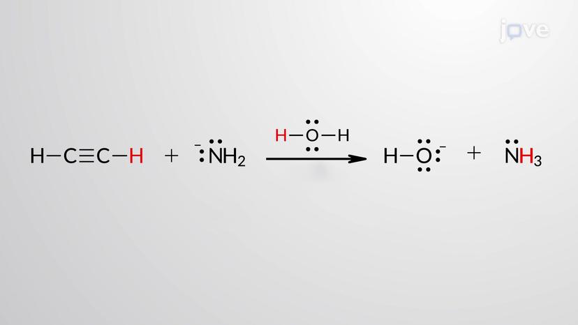 Leveling Effect and Non-Aqueous Acid-Base Solutions