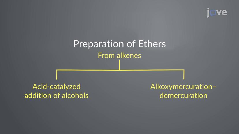 Ethers from Alkenes: Alcohol Addition and Alkoxymercuration-Demercuration