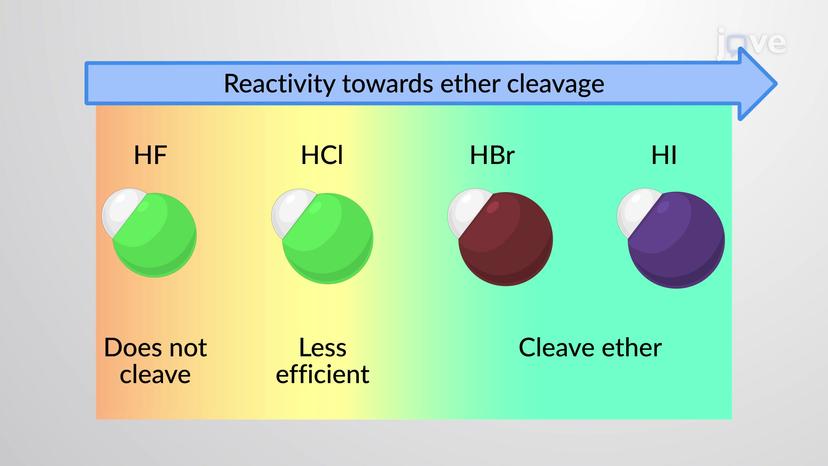 Ethers to Alkyl Halides: Acidic Cleavage