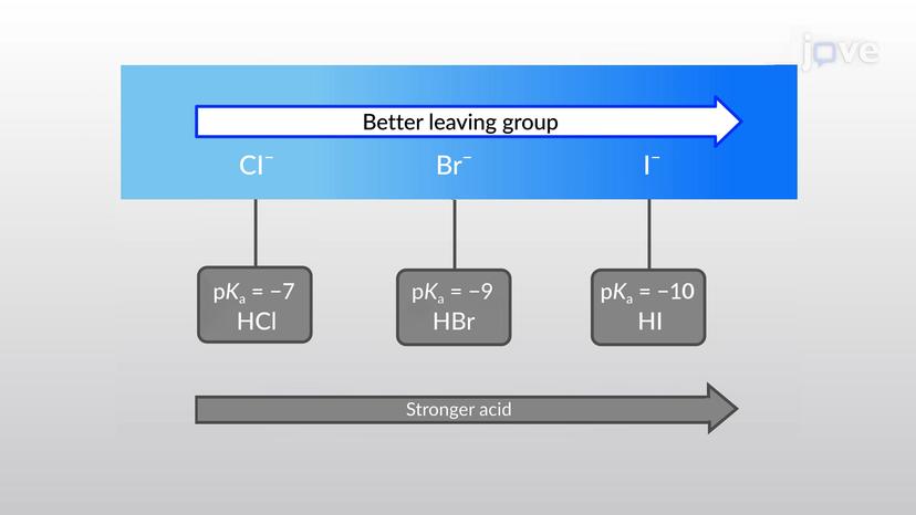 Leaving Groups