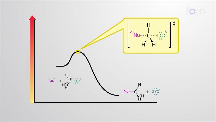 S<sub>N</sub>2 Reaction: Transition State