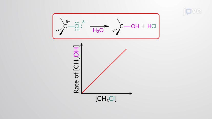 S<sub>N</sub>1 Reaction: Kinetics