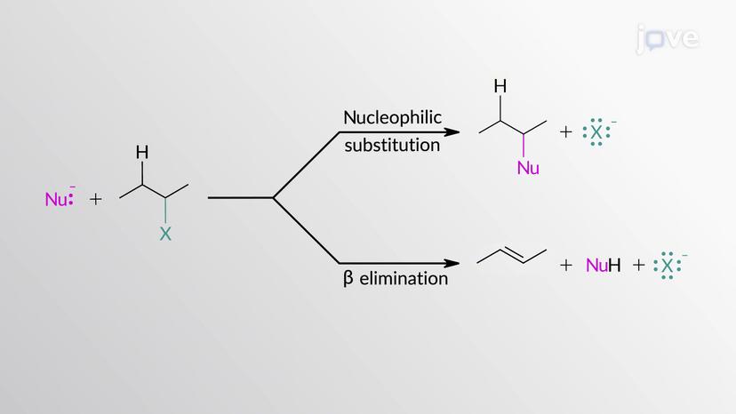 Predicting Products: Substitution vs. Elimination