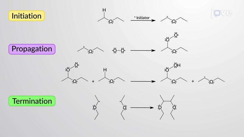 Autoxidation of Ethers to Peroxides and Hydroperoxides