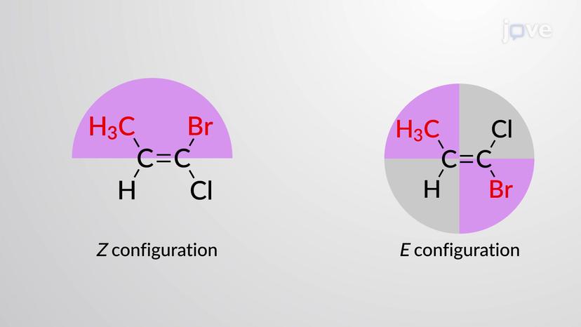 Isomerism in Alkenes