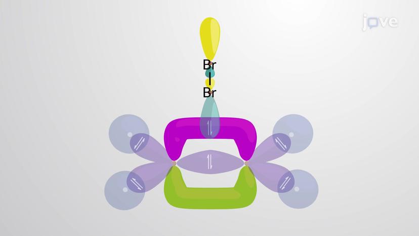 Introduction to Electrophilic Addition Reactions of Alkenes